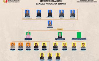 Struktur Organisasi Bawaslu Kabupaten Sleman