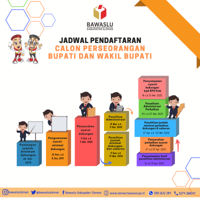 Jadwal Pendaftaran Perseorangan