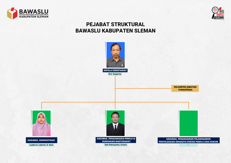 Pejabat Struktural Bawaslu Kabupaten Sleman