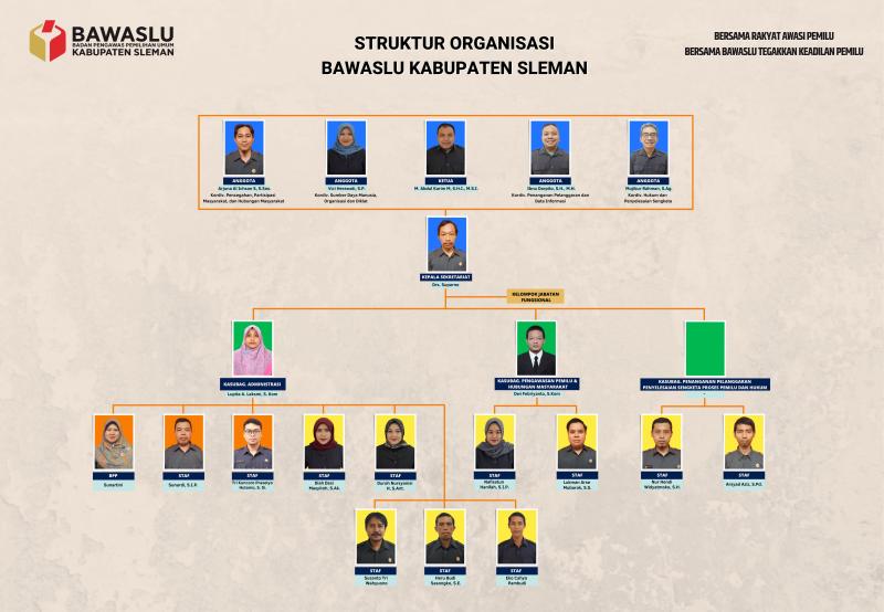 Struktur Organisasi Bawaslu Kabupaten Sleman