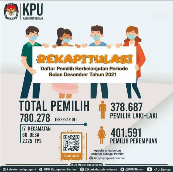 KOORDINASI DPB TRIWULAN 4, BAWASLU SAMPAIKAN INI ke KPU