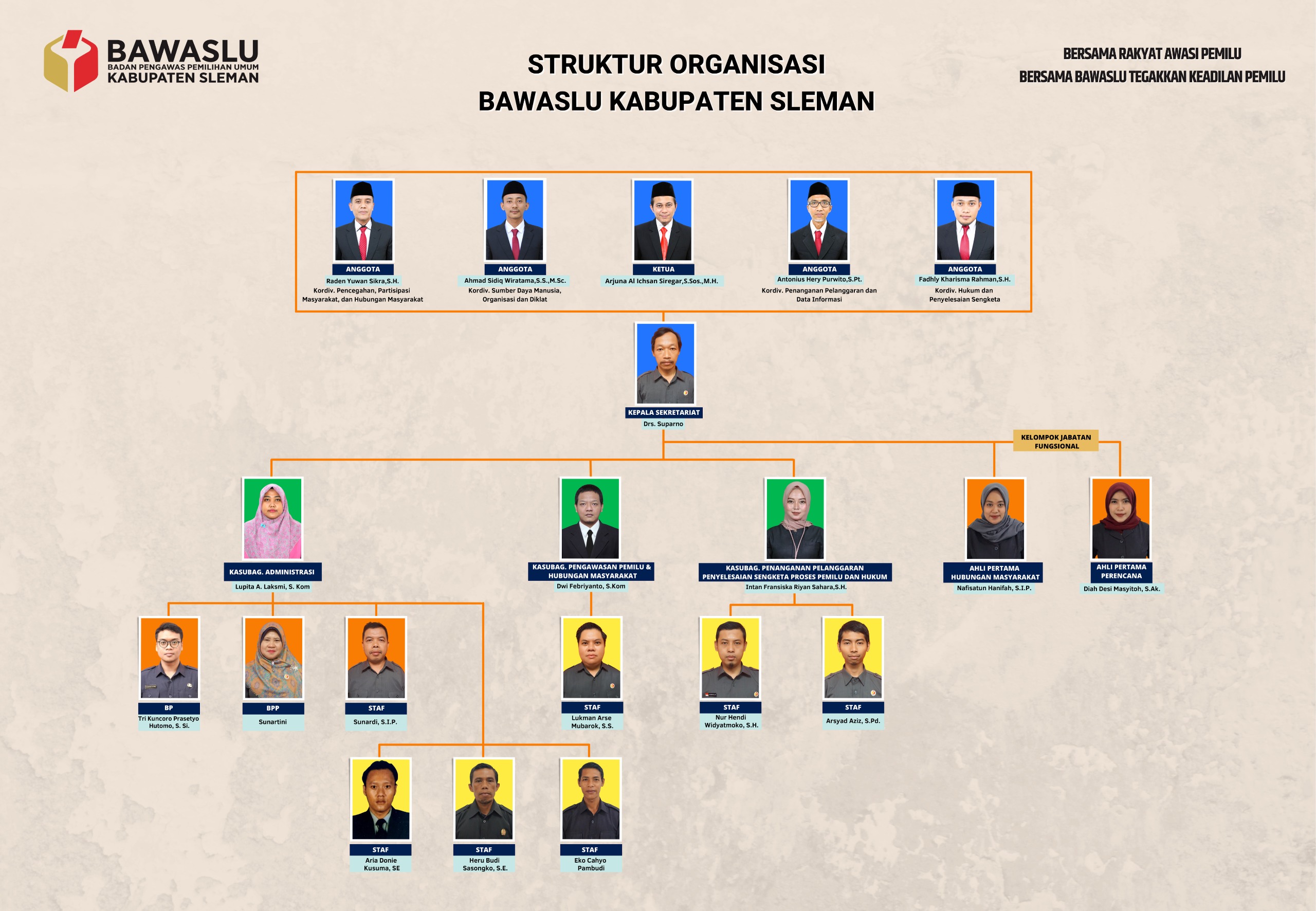 Struktur organisasi