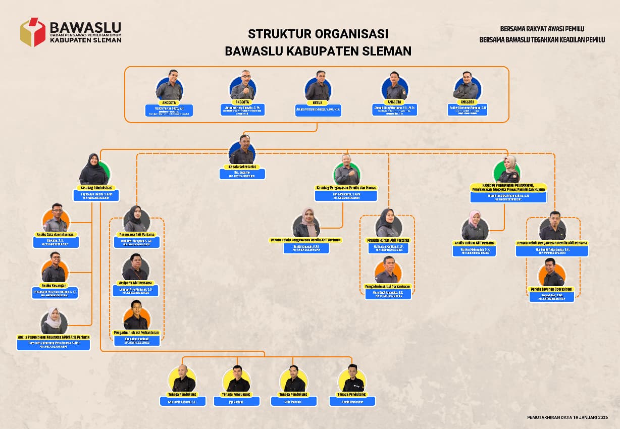 struktur organisasi