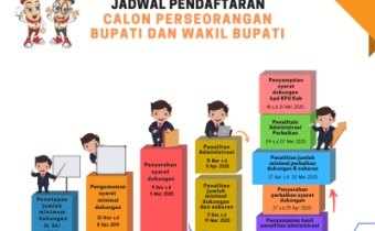 Jadwal Pendaftaran Perseorangan